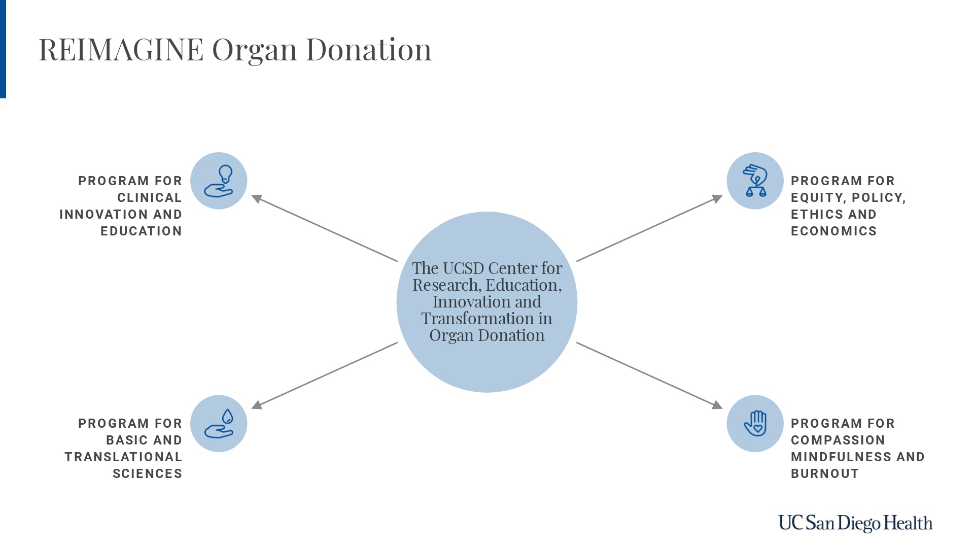 REIMAGINE Organ Donation graphic